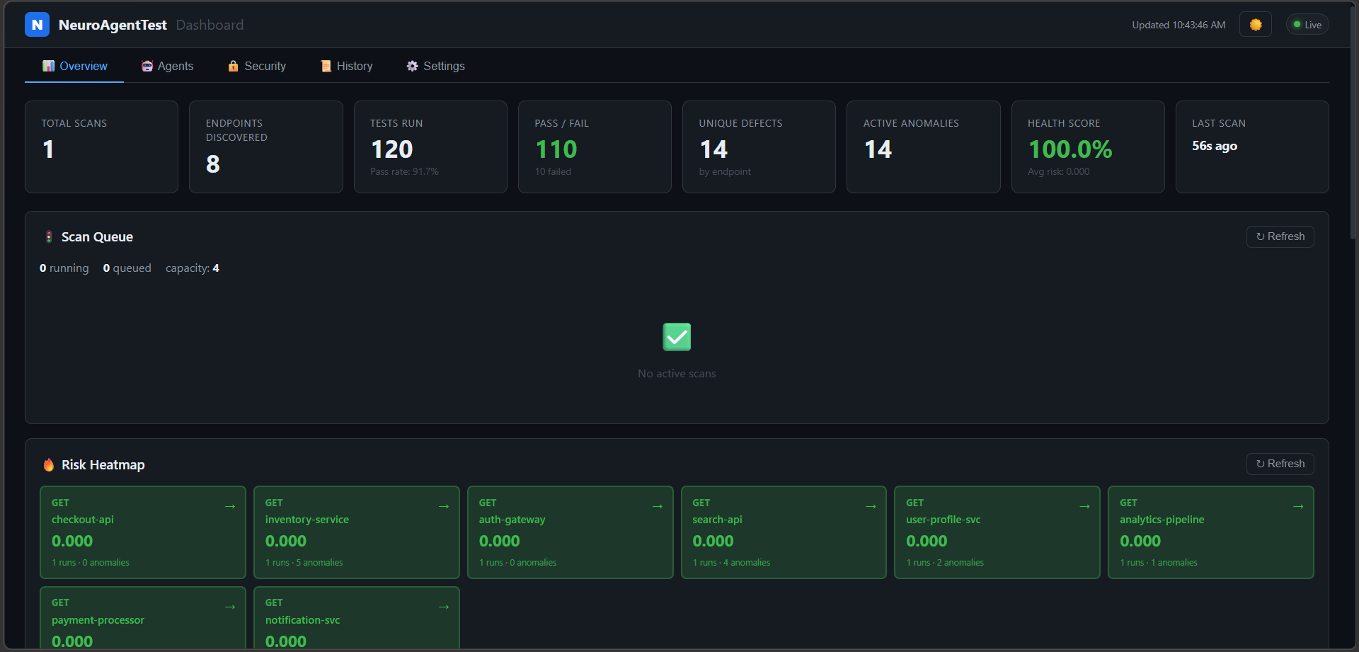 NAT Dashboard — Risk Overview