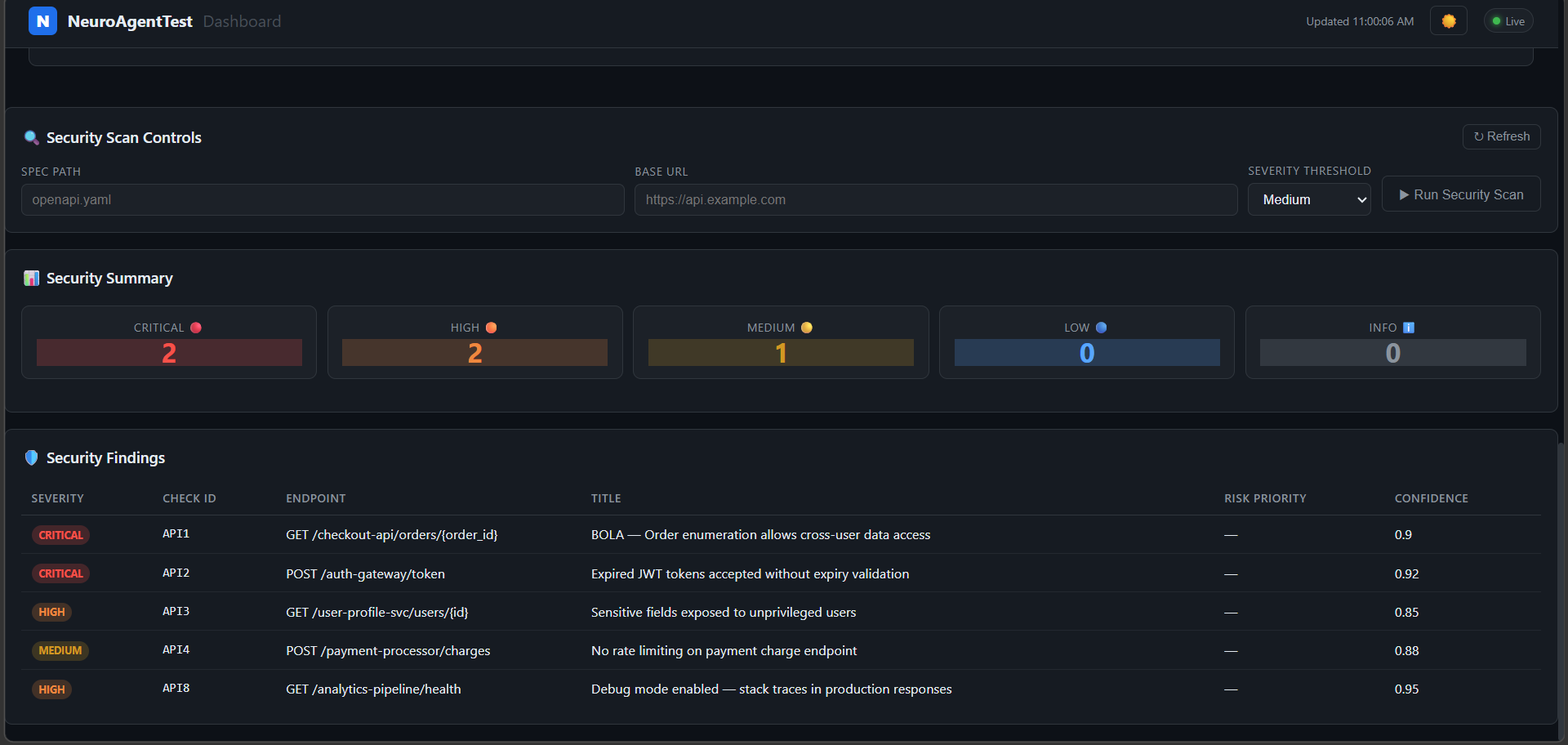 NAT Dashboard — Security Findings